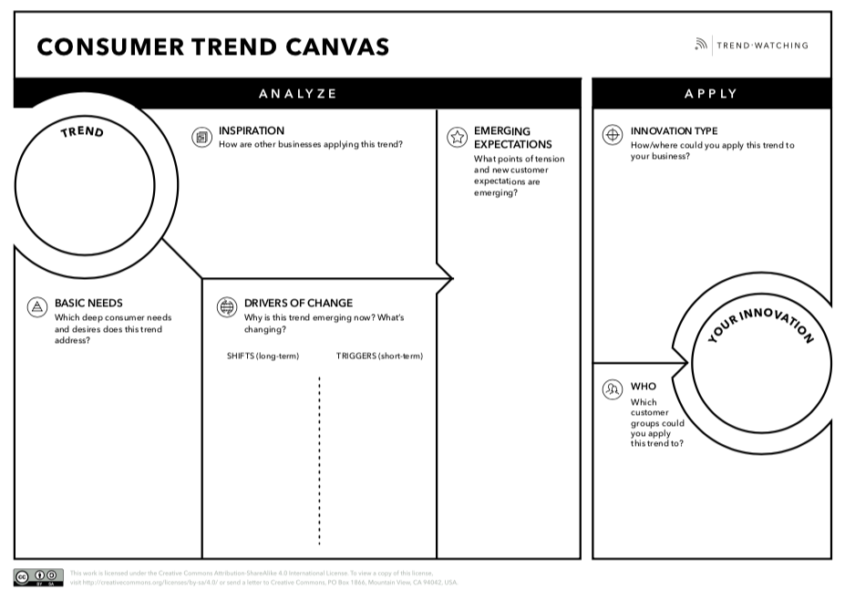 The Best Creativity Tools To Try Today 2 TrendWatching s Canvas 